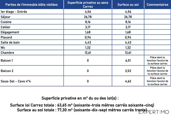 Meudon (92190) Appartement 2/3 pièces - Balcon- Parking à Meudon Bellevue