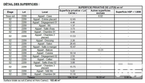 Appartement à vendre 5 pièces 134 m² Lyon 4