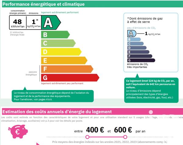 Appartement à vendre 3 pièces 84,4 m² Les Adrets-de-l'Estérel