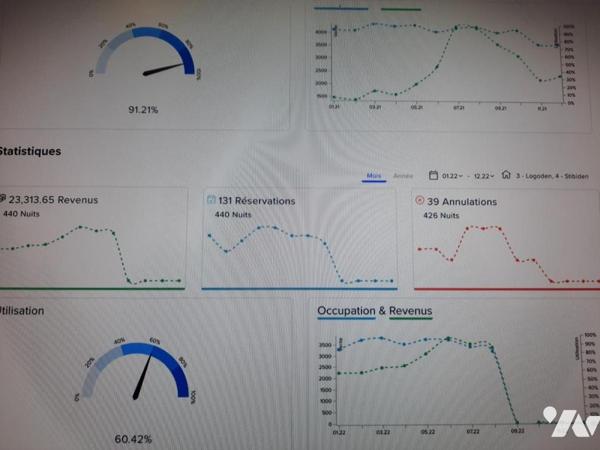 Maison contemporaine sur SENE