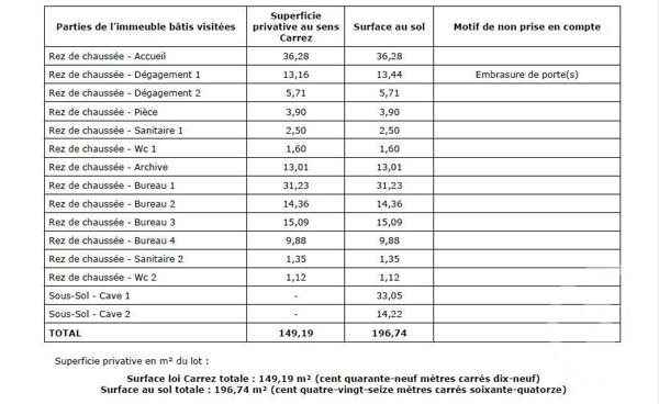 à vendre  196,46 m2 COURBEVOIE - 92