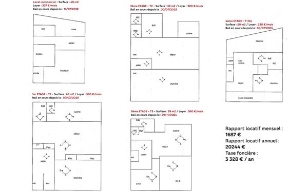 Immeuble à vendre    9 pièces • 200 m2 Aurillac