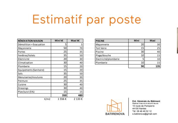 Nice (06200) UNIQUE - Villa Belle-époque sur la Promenade des Anglais