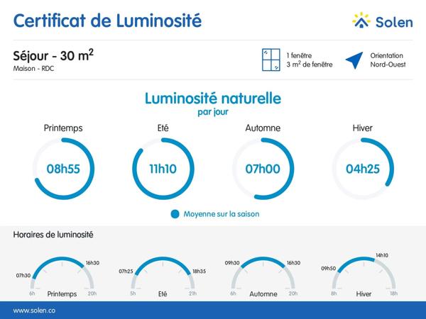 Vente Maison 18 pièces 426 m2 à Le Buisson-de-Cadouin