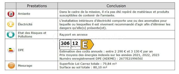 Exclusivité — Appartement T4 lumineux de 80 m² (79,84 m² Carrez) en dernier étage avec balcons, parking et cave
Quartier Bois de VAIRES — Résidence sécurisée avec gardien sur site
​Venez poser vos valises dans cet appartement en parfait état, d'une superficie de 80 m² au sol (79,84 m² loi Carrez), situé au 4ᵉ et dernier étage d'une résidence calme et très recherchée. Vous profiterez d'une vue agréable et dégagée ainsi que d'une belle luminosité naturelle tout au long de la journée.
​Les atouts du bien :
​Espace de vie : Une entrée avec un spacieux rangement intégré mène à un agréable salon-séjour avec cuisine ouverte aménagée et équipée, prolongé par un premier balcon exposé Sud-Est.
​Espace nuit : Un dégagement dessert trois belles chambres ayant toutes accès à un grand balcon filant exposé Sud, ainsi qu'une salle d'eau récente et moderne et un wc séparé.
​Annexes & Stationnement : Une place de parking privative boxable et une cave viennent compléter ce bien.
​Cadre de vie idéal : Quartier résidentiel prisé du Bois de Vaires, à deux pas des écoles, commerces, de la piscine, du bois et de la gare.
​Copropriété & Charges :
Résidence fermée et sécurisée avec la présence d'un gardien sur site.
Les charges comprennent :
​Eau froide
​Chauffage au sol électrique
​Services du gardien sur site et entretien des parties communes
​Entretien des espaces verts
​Assurance de l'immeuble et honoraires du syndic professionnel
​Visite possible 7j/7 sur rendez-vous avec votre conseillère.
Contactez moi dès aujourd'hui pour organiser votre visite !