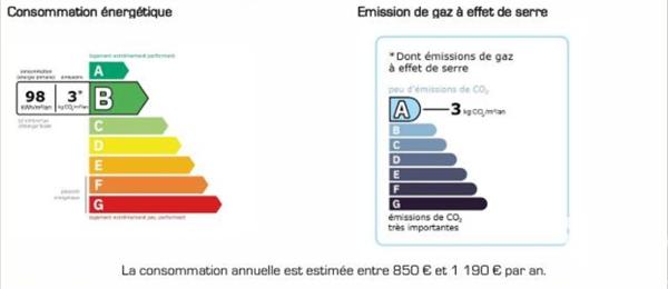 Maison à vendre 4 pièces 95 m² Rouen