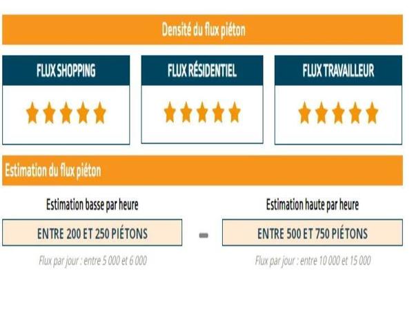 Local commercial 50 m2 - Ozoir-La-Ferrière