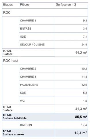 Plus qu'un lieu de vie, c'est votre lieu de vie...