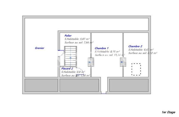 Idéal investisseur !