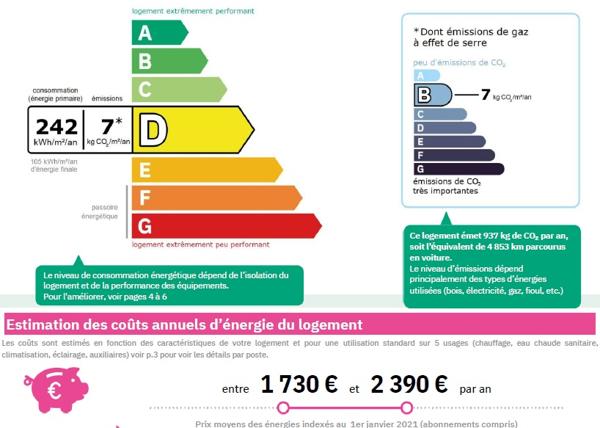 René Bouhier – 3 pièces atypique avec garage – 504.000 € fai