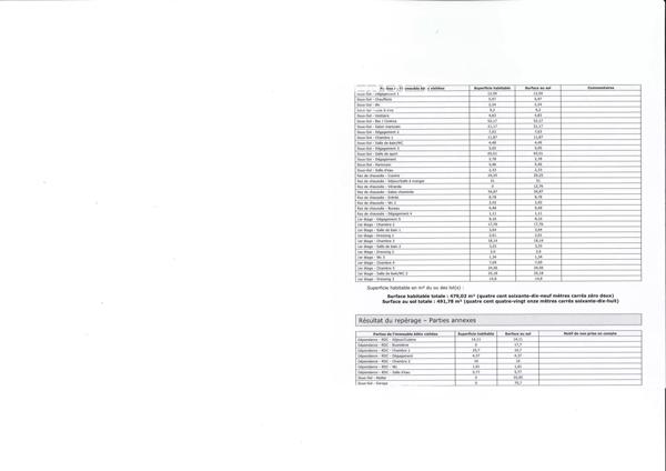 Maison avec jardin et piscine sur les bords de Marne