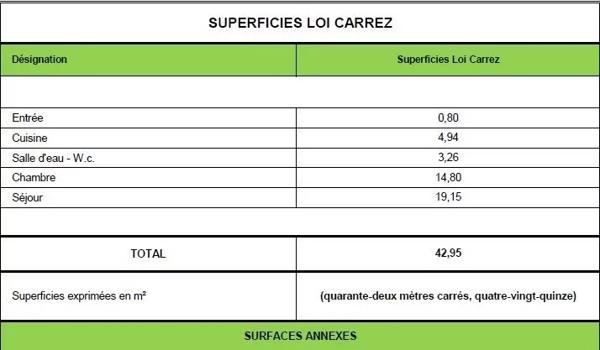 Appartement – 43m² – Paris 4ème