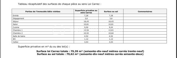 Appartement de 79,37 m²