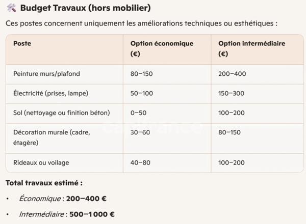 🌿 Maison de 7pièces à fort potentiel – Un écrin à réinventer au Passage d’Agen