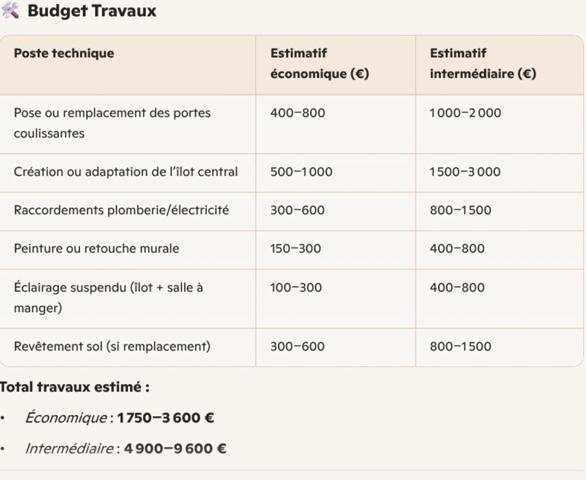 🌿 Maison de 7pièces à fort potentiel – Un écrin à réinventer au Passage d’Agen