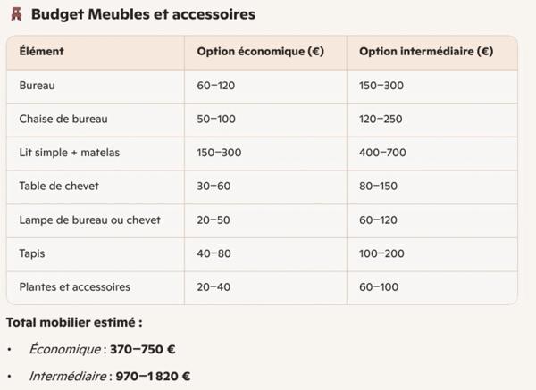 🌿 Maison de 7pièces à fort potentiel – Un écrin à réinventer au Passage d’Agen