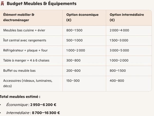 🌿 Maison de 7pièces à fort potentiel – Un écrin à réinventer au Passage d’Agen
