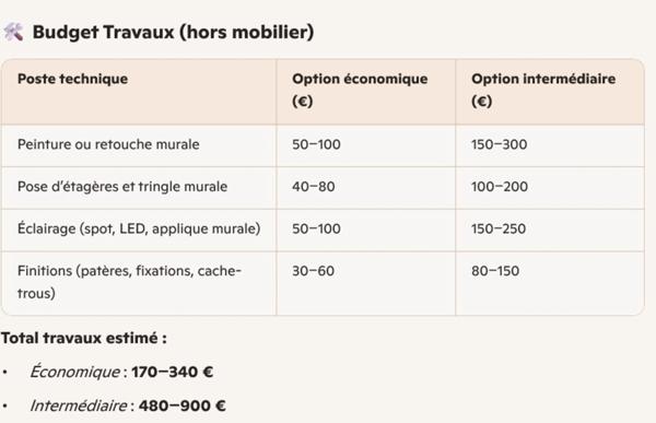 🌿 Maison de 7pièces à fort potentiel – Un écrin à réinventer au Passage d’Agen