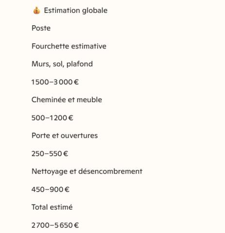 🌿 Maison de 7pièces à fort potentiel – Un écrin à réinventer au Passage d’Agen