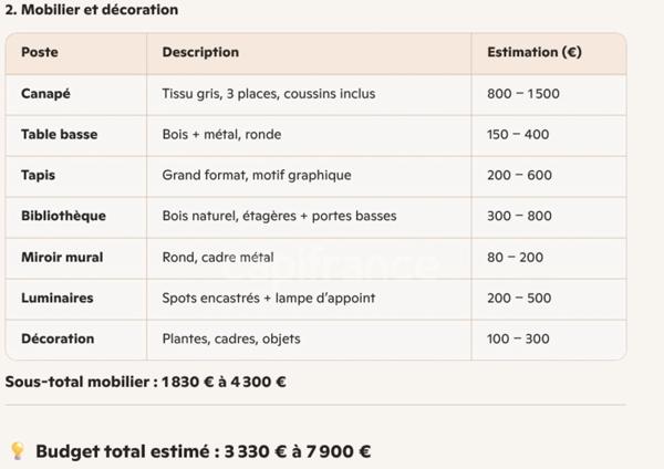 🌿 Maison de 7pièces à fort potentiel – Un écrin à réinventer au Passage d’Agen