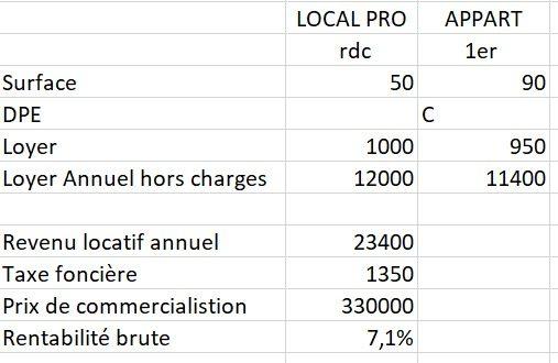 Immeuble à vendre, 140 m² - Lille 59160