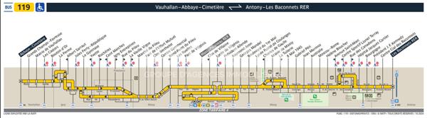 Nestenn Igny - Opportunité rare - Terrain à Igny viabilisé de 346m² - secteur de Vilgénis - Proximité des transports Ligne V et RER B Massy-Palaiseau, Commerces, Ecole Joliot Curie / Collège Claudine Hermann/ Ecole Steiner - Axes routiers N118 et A6/A10