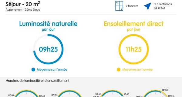 À vendre Appartement 3 pièces 60.75 m² - Rueil-malmaison 92500