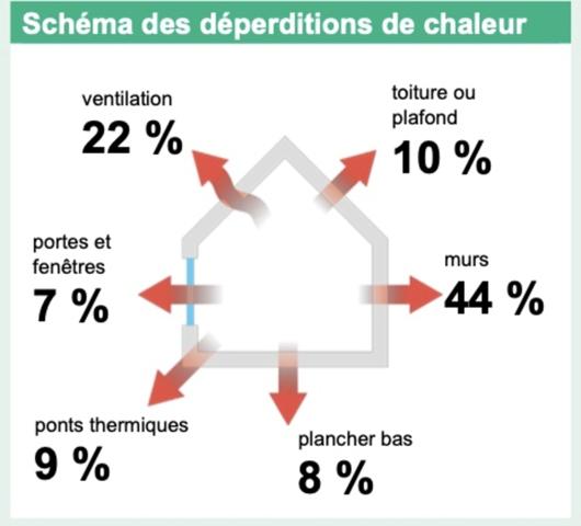 En Exclusivité, Maison T7 de 130m2 habitable sur une parcelle de 648m2 + 1 dépendance à Exincourt
