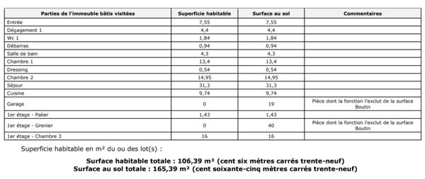 Maison 4 pièce(s) 3 chambre(s) 120 m²