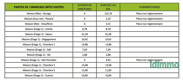 Maison de 259m2 sur 2 niveaux avec 640m2 terrain  Vénissieux (69200)