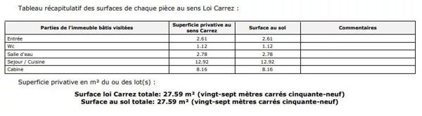 Bienvenue dans votre nouveau chez-vous de rêve à Bormes-les-Mimosas!