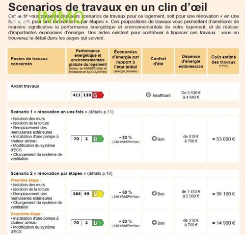 Vente / Maison à rénover
