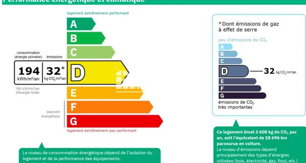 À vendre Appartement 5 pièces 112 m² - Paris 75015