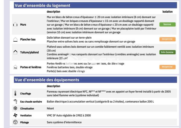 Maison plain pied au calme avec travaux à prevoir