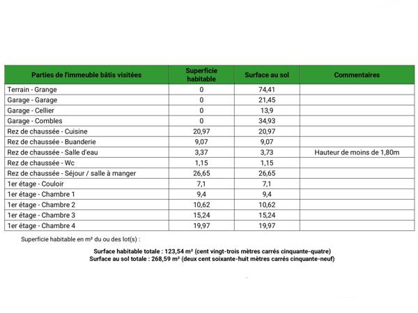 Vente Maison 5 pièces 123 m2 à Coulommiers