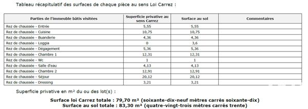 Appartement à vendre 3 pièces 80 m² Toulon