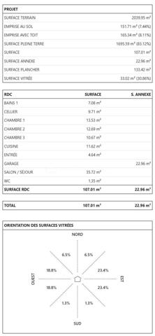 Lotissement de 1 968 m²