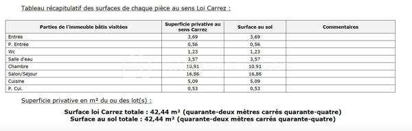 Situé à Palavas-les-Flots, dans une petite copropriété à seulement 100 mètres de la mer et à 5 minutes à pied du centre-ville, découvrez ce charmant appartement T2 de 42 m² situé au premier et dernier étage.

Il se compose d’une entrée avec placard, d’une agréable pièce de vie lumineuse, d’une cuisine indépendante aménagée et équipée, d’une chambre confortable, d’une salle d’eau ainsi que d’un WC indépendant.

Côté extérieur, vous profiterez d’une belle terrasse de 10 m² équipée d’un store-banne motorisé.

L’appartement bénéficie de prestations confortables : climatisation réversible, menuiseries récentes en double vitrage, faibles charges de copropriété d’environ 55 € par mois.

Un stationnement privatif complète ce bien rare sur le secteur.

Un emplacement recherché à proximité immédiate de la plage et des commerces, idéal pour une résidence principale, secondaire ou un investissement locatif.
