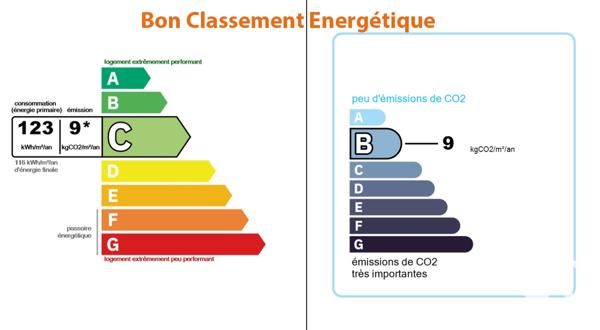 Appartement à vendre 4 pièces 80 m² Tours