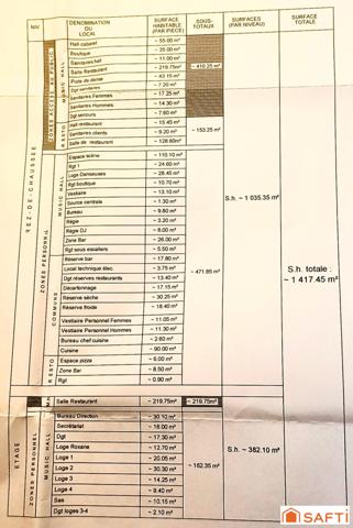 Murs commerciaux d'un établissement exceptionnel à reprendre, comprenant restaurant, cuisine et autres espaces servant l'activité évènementiel