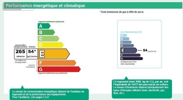 Appartement à vendre à Courbevoie dans les Hauts-de-Seine (92400), ref : 92010-1333