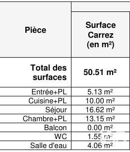 Appartement à vendre 2 pièces 50,51 m² Saint-Nazaire