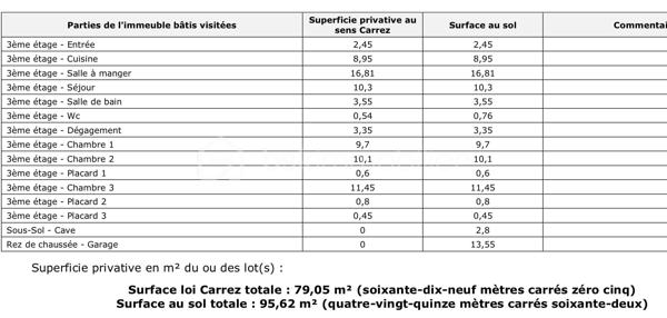 LE MANS – QUARTIER MAILLETS

Un dossier complet est disponible sur simple demande avant toute visite : diagnostics techniques, vidéo et photos suplémentaires du logement ainsi que l’ensemble des documents relatifs au bien. Une transparence totale pour un projet d’achat sécurisé.

Situé rue des Maillets, à deux pas de la place du marché, des commerces, des services et avec un accès direct au tramway, découvrez ce bel appartement de 79 m² situé au 3ᵉ étage avec ascenseur.

L’appartement offre une grande pièce de vie très lumineuse, idéale pour profiter d’un espace convivial et confortable au quotidien. Vous y trouverez également 3 chambres, une cuisine fonctionnelle, une salle d’eau ainsi qu’un WC indépendant.

Aucun travaux à prévoir : le bien est parfaitement entretenu et prêt à accueillir ses futurs propriétaires.

Atout rare sur le secteur : le logement est vendu avec 2 garages, un véritable confort en centre-ville, ainsi qu’une cave.

Chauffage collectif.
DPE : C.

Un bien complet et idéalement situé dans un quartier recherché du Le Mans, à proximité immédiate de toutes les commodités.

J’accompagne mes clients, dont plusieurs disposent déjà d’un financement fiable et assuré, dans leur recherche de biens au Mans et ses alentours. Je suis également à la recherche de nouveaux biens à vendre. Je rémunère mes apporteurs d’affaires et je travaille avec un réseau d’artisans ainsi qu’un courtier en financement afin de vous accompagner dans toutes les étapes de votre projet immobilier.