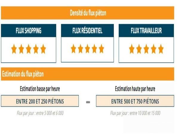 Local commercial 50 m2 - Ozoir-La-Ferrière