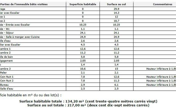 Maison à vendre    6 pièces • 217 m2 Rosny-sous-Bois
