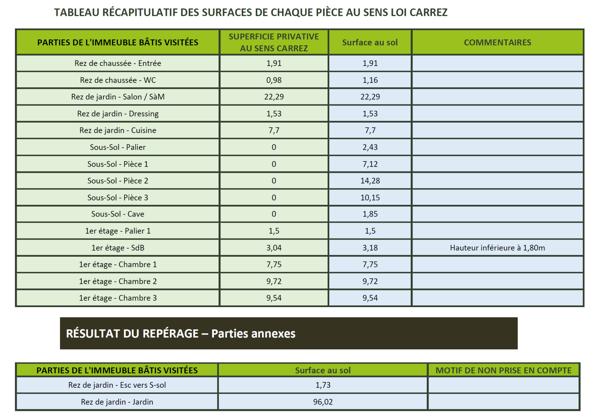 Maison familiale 5 pièces avec jardin privatif – Quartier La Feuillaume