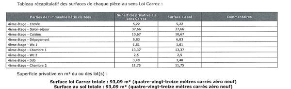 APPARTEMENT FAMILIAL LUMIEUX EN DERNIER ETAGE