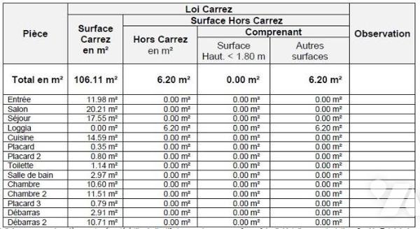 VENTE APPARTEMENT - TOURS