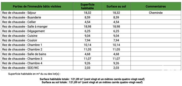 Maison à vendre 6 pièces 122 m² Aulnay-sous-Bois