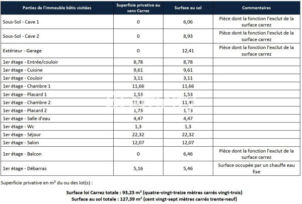 Appartement 3 pièces - 93 m²